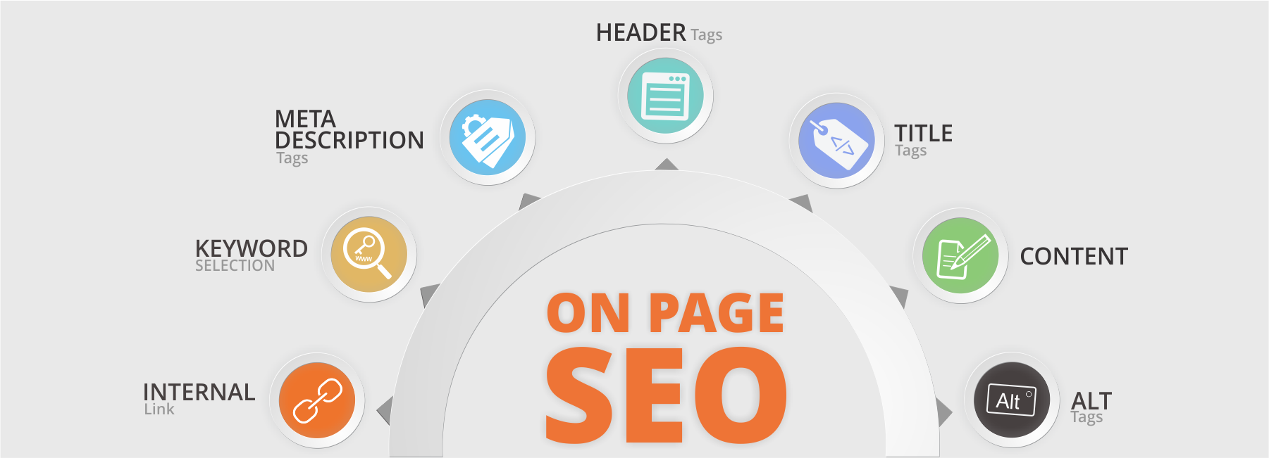 Onpage SEO tips